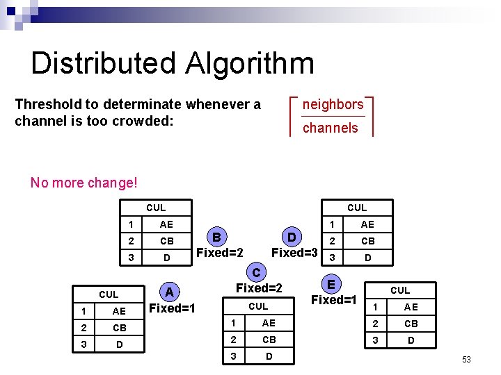 Distributed Algorithm Threshold to determinate whenever a channel is too crowded: neighbors channels No