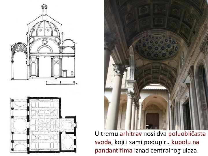 U tremu arhitrav nosi dva poluobličasta svoda, koji i sami podupiru kupolu na pandantifima