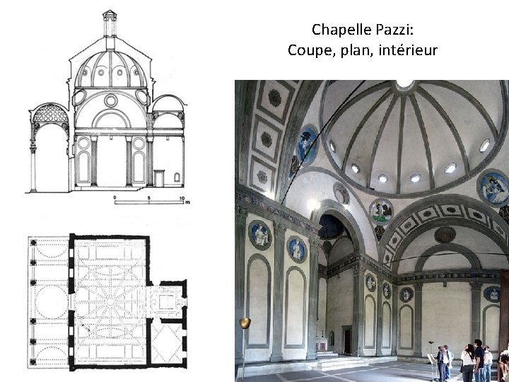 Chapelle Pazzi: Coupe, plan, intérieur 
