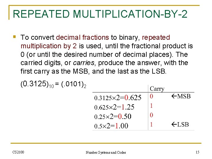REPEATED MULTIPLICATION-BY-2 § To convert decimal fractions to binary, repeated multiplication by 2 is