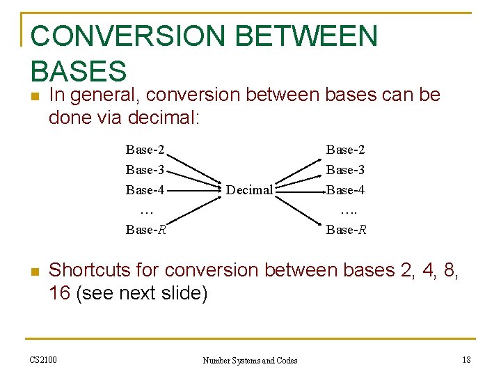 CONVERSION BETWEEN BASES n In general, conversion between bases can be done via decimal: