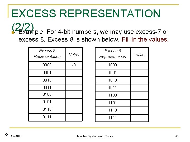 EXCESS REPRESENTATION (2/2) Example: For 4 -bit numbers, we may use excess-7 or n
