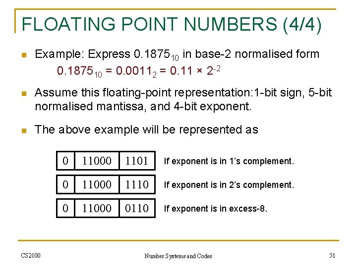 FLOATING POINT NUMBERS (4/4) n Example: Express 0. 187510 in base-2 normalised form 0.