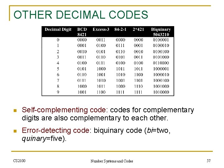 OTHER DECIMAL CODES n Self-complementing code: codes for complementary digits are also complementary to