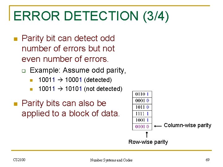 ERROR DETECTION (3/4) n Parity bit can detect odd number of errors but not