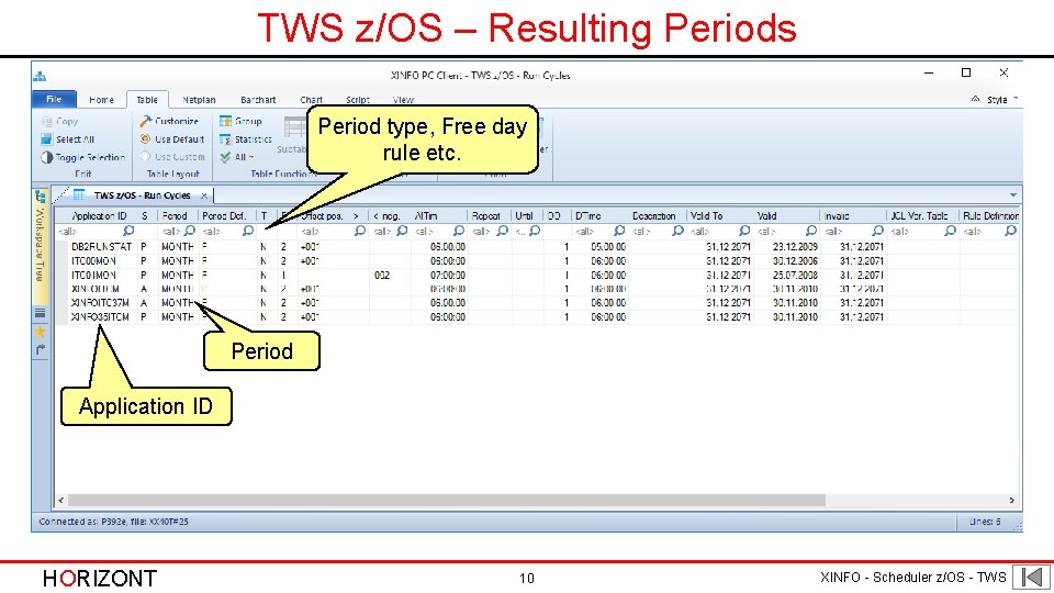 TWS z/OS – Resulting Periods Period type, Free day rule etc. Period Application ID