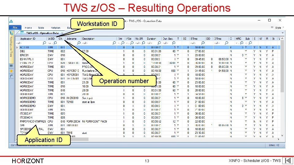 TWS z/OS – Resulting Operations Workstation ID Operation number Application ID HORIZONT 13 XINFO
