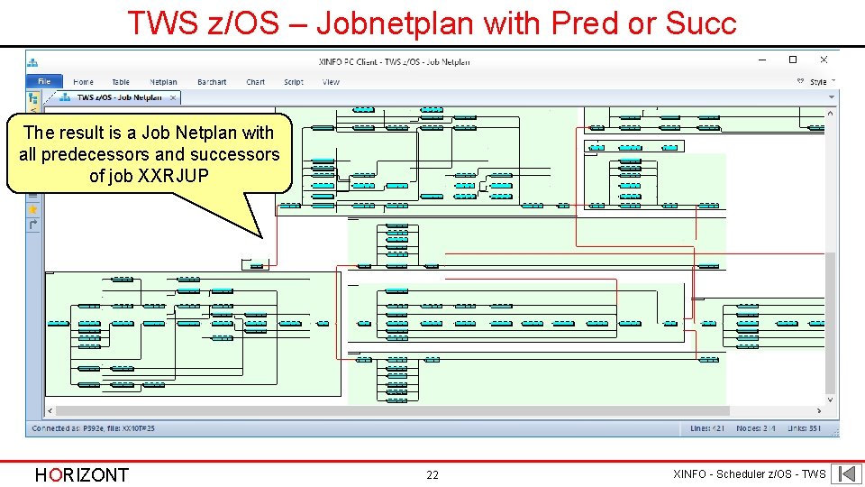 TWS z/OS – Jobnetplan with Pred or Succ The result is a Job Netplan