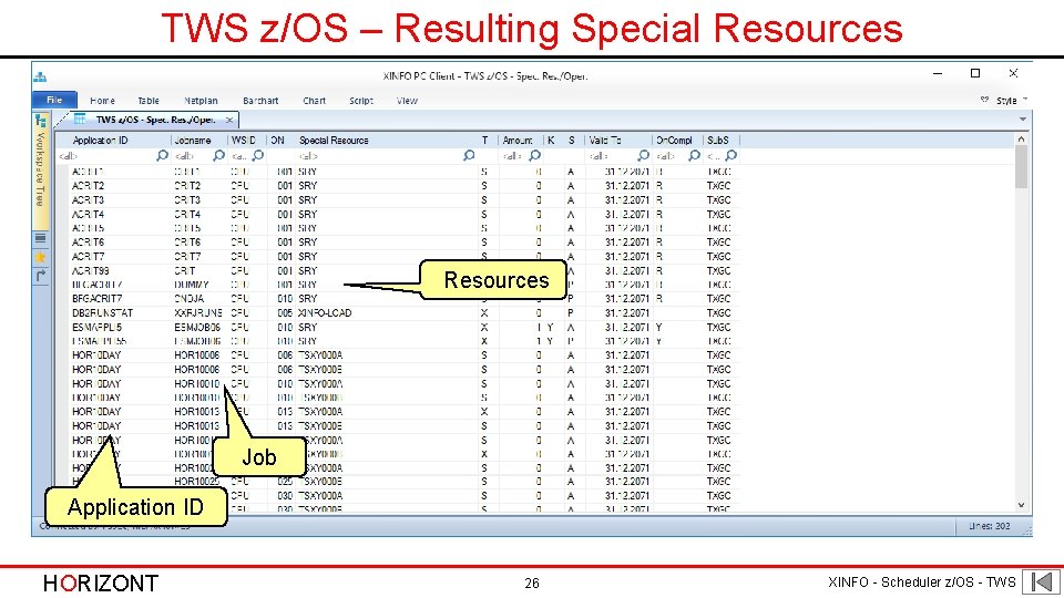 TWS z/OS – Resulting Special Resources Job Application ID HORIZONT 26 XINFO - Scheduler