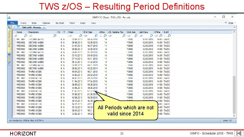 TWS z/OS – Resulting Period Definitions All Periods which are not valid since 2014