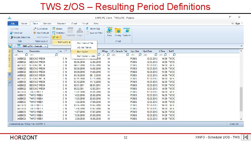 TWS z/OS – Resulting Period Definitions Are there any Applications using these Periods? Use