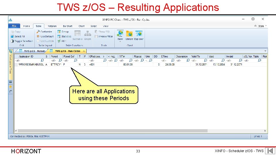 TWS z/OS – Resulting Applications Here all Applications using these Periods HORIZONT 33 XINFO