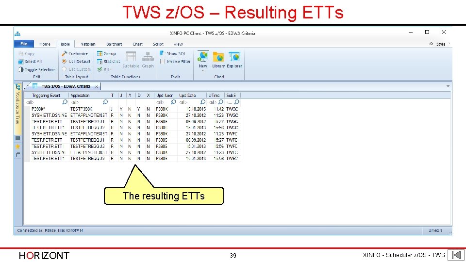 TWS z/OS – Resulting ETTs The resulting ETTs HORIZONT 39 XINFO - Scheduler z/OS