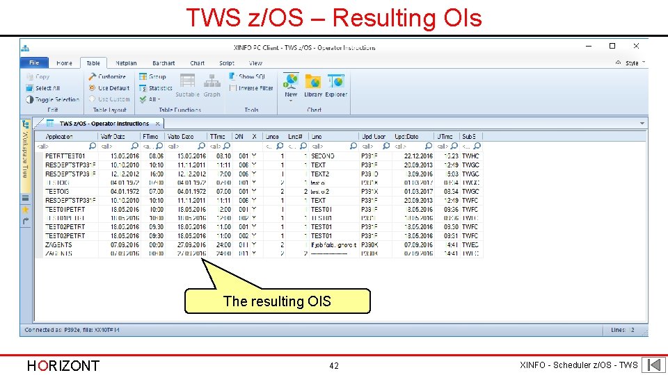 TWS z/OS – Resulting OIs The resulting OIS HORIZONT 42 XINFO - Scheduler z/OS