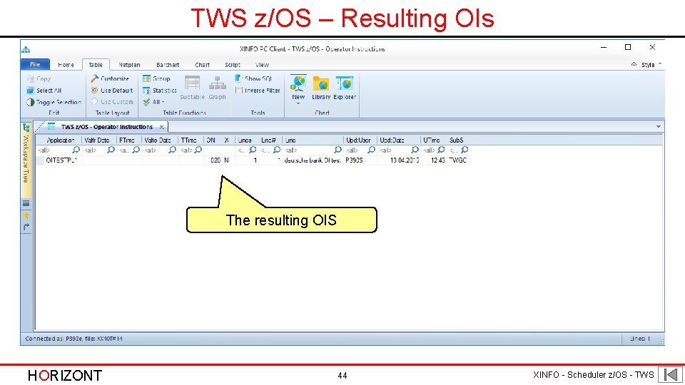 TWS z/OS – Resulting OIs The resulting OIS HORIZONT 44 XINFO - Scheduler z/OS