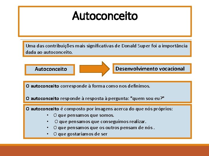 Autoconceito Uma das contribuições mais significativas de Donald Super foi a importância dada ao