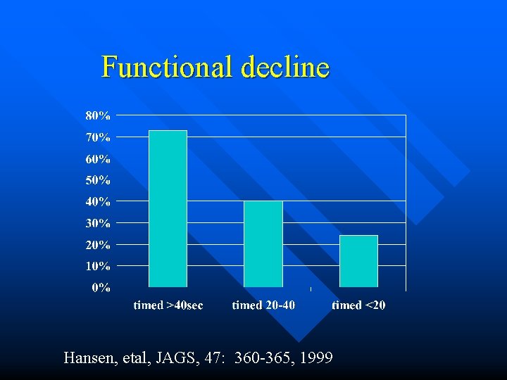 Functional decline Hansen, etal, JAGS, 47: 360 -365, 1999 