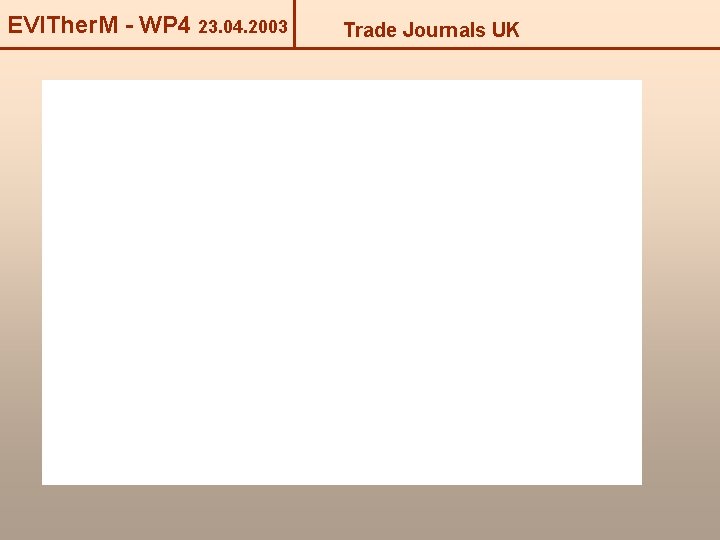 EVITher. M - WP 4 23. 04. 2003 Trade Journals UK 