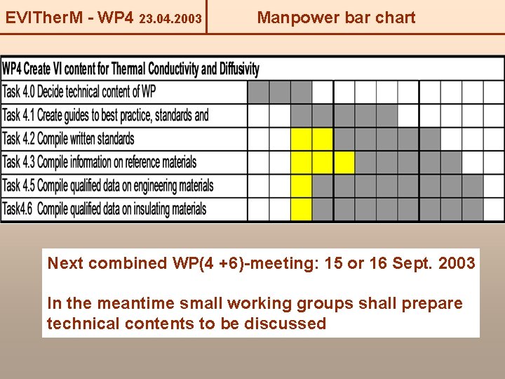 EVITher. M - WP 4 23. 04. 2003 Manpower bar chart Next combined WP(4