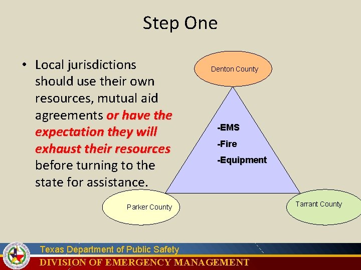 Step One • Local jurisdictions should use their own resources, mutual aid agreements or