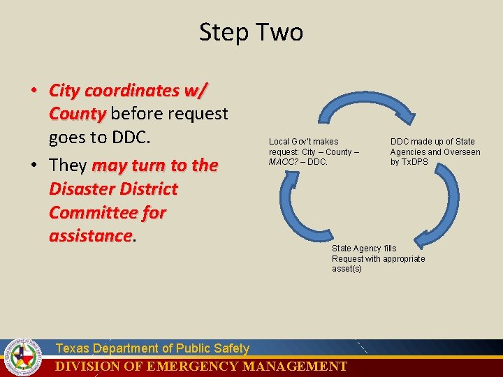 Step Two • City coordinates w/ County before request County goes to DDC. •