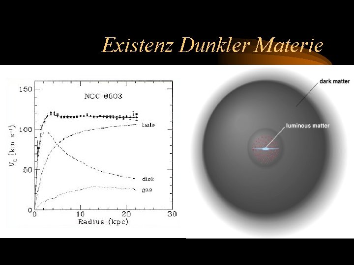 Existenz Dunkler Materie 