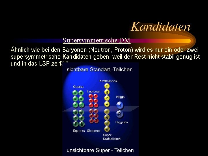 Kandidaten Supersymmetrische DM Ähnlich wie bei den Baryonen (Neutron, Proton) wird es nur ein