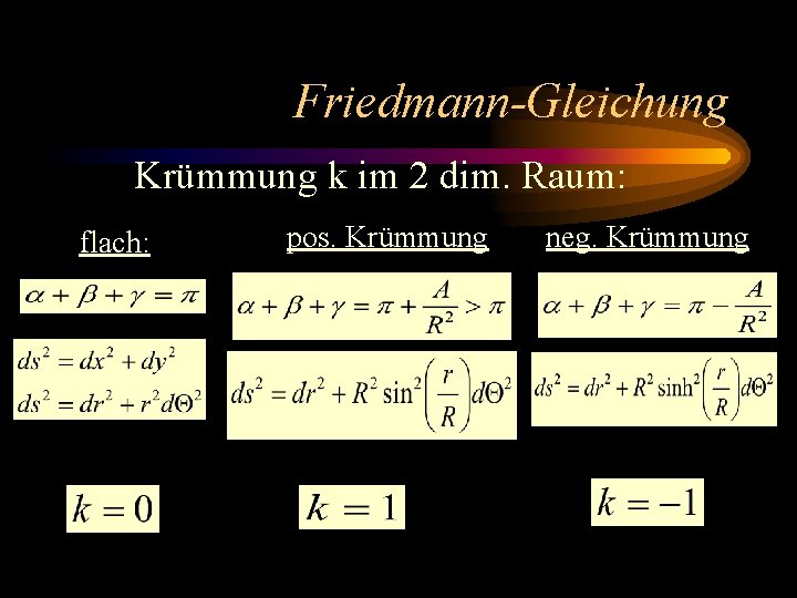 Friedmann-Gleichung Krümmung k im 2 dim. Raum: flach: pos. Krümmung neg. Krümmung 