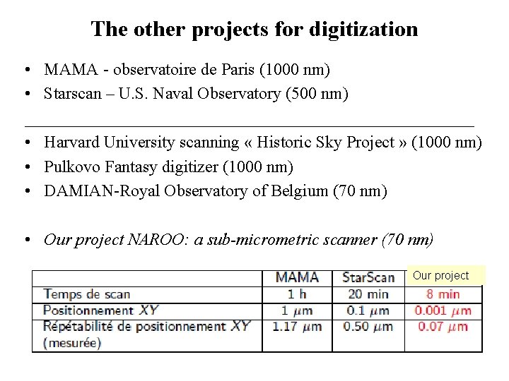 The other projects for digitization • MAMA - observatoire de Paris (1000 nm) •
