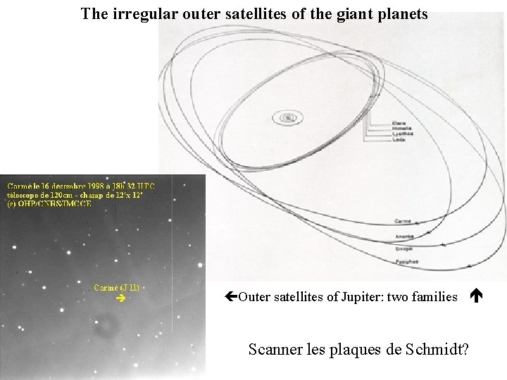  Outer satellites of Jupiter: two families 56 The irregular outer satellites of the