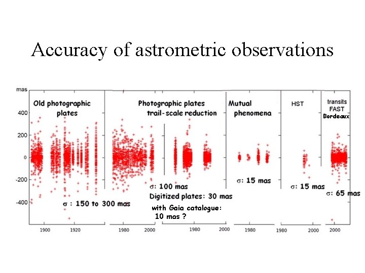 Accuracy of astrometric observations Bordeaux with Gaia catalogue: 10 mas ? 