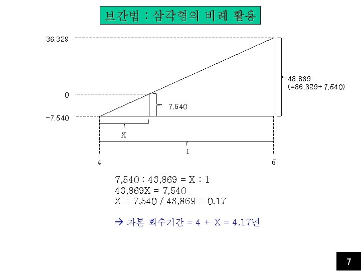 보간법 : 삼각형의 비례 활용 36, 329 43, 869 (=36, 329+7, 540) 0 7,