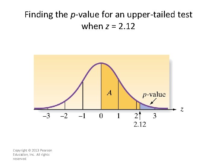 Finding the p-value for an upper-tailed test when z = 2. 12 Copyright ©