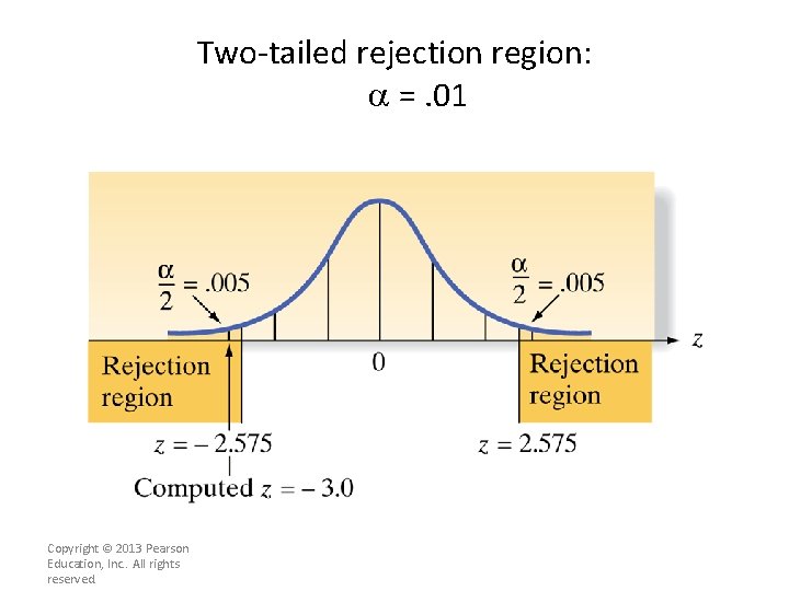 Two-tailed rejection region: a =. 01 Copyright © 2013 Pearson Education, Inc. . All