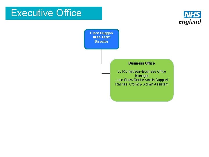 Executive Office Clare Duggan Area Team Director Business Office Jo Richardson–Business Office Manager Julie