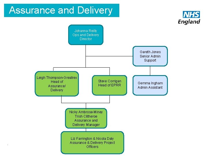 Assurance and Delivery Director of Operations and Delivery Team Johanna Reilly Ops and Delivery