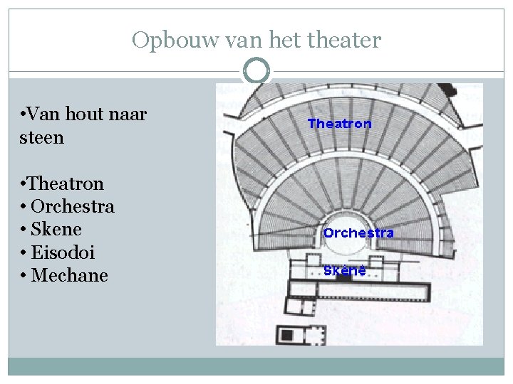 Opbouw van het theater • Van hout naar steen • Theatron • Orchestra •