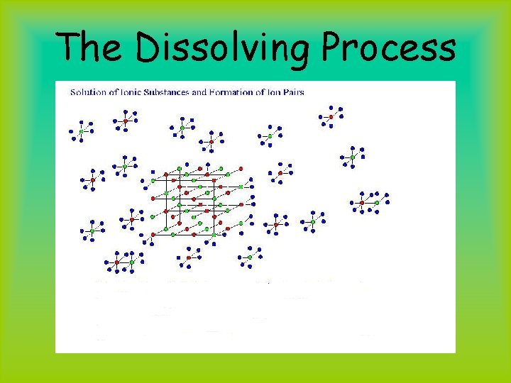 The Dissolving Process 