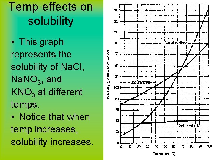 Temp effects on solubility • This graph represents the solubility of Na. Cl, Na.