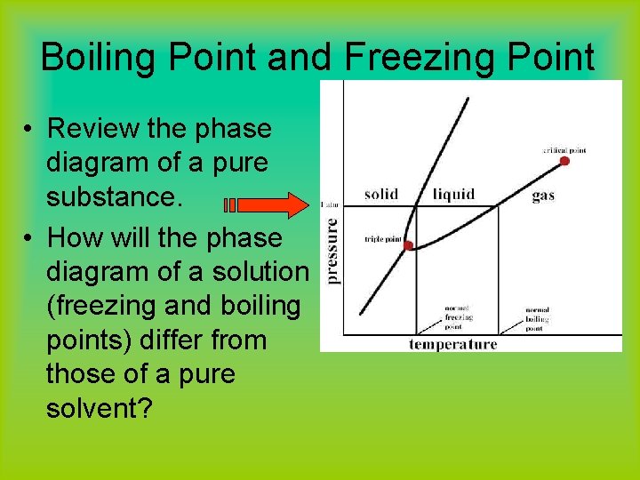 Boiling Point and Freezing Point • Review the phase diagram of a pure substance.