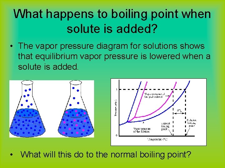 What happens to boiling point when solute is added? • The vapor pressure diagram