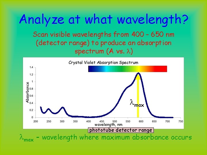 Analyze at what wavelength? Scan visible wavelengths from 400 – 650 nm (detector range)