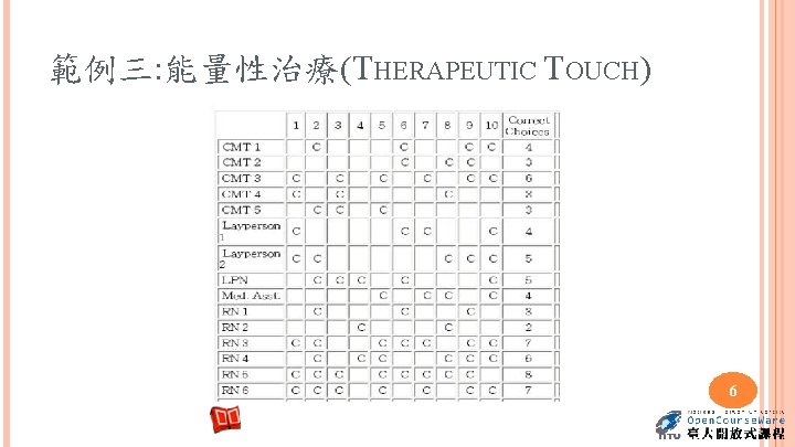 範例三: 能量性治療(THERAPEUTIC TOUCH) 6 