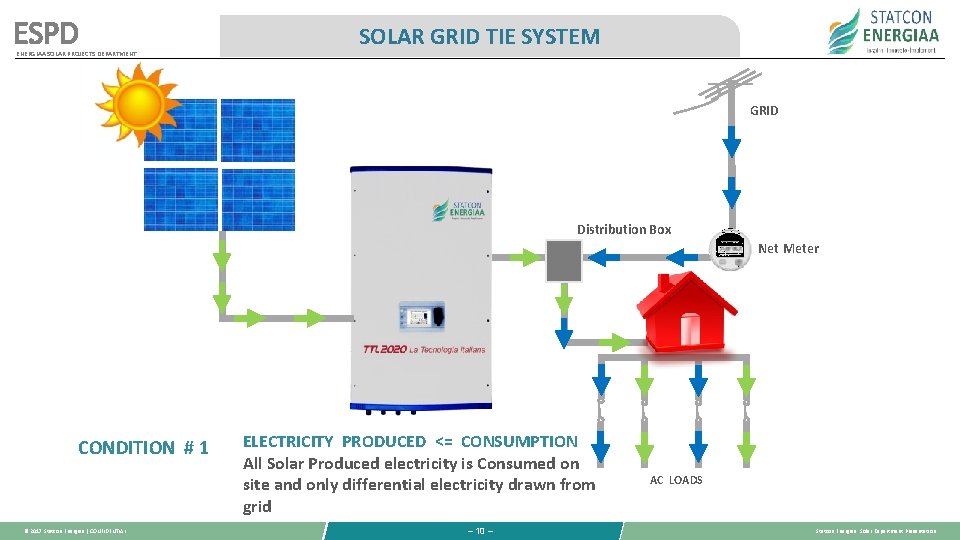 ESPD ENERGIAA SOLAR PROJECTS DEPARTMENT SOLAR GRID TIE SYSTEM GRID Distribution Box Net Meter ESPD ENERGIAA SOLAR PROJECTS DEPARTMENT SOLAR GRID TIE SYSTEM GRID Distribution Box Net Meter