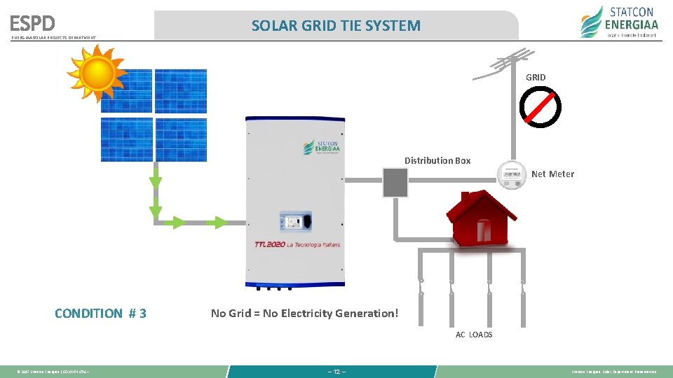 ESPD ENERGIAA SOLAR PROJECTS DEPARTMENT SOLAR GRID TIE SYSTEM GRID Distribution Box Net Meter ESPD ENERGIAA SOLAR PROJECTS DEPARTMENT SOLAR GRID TIE SYSTEM GRID Distribution Box Net Meter