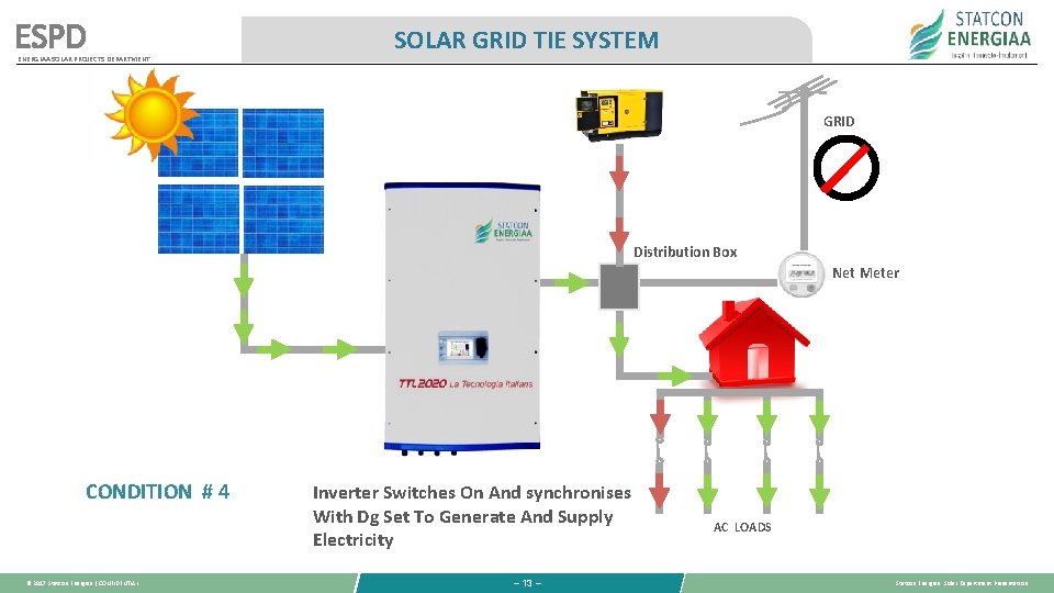 ESPD ENERGIAA SOLAR PROJECTS DEPARTMENT SOLAR GRID TIE SYSTEM GRID Distribution Box Net Meter ESPD ENERGIAA SOLAR PROJECTS DEPARTMENT SOLAR GRID TIE SYSTEM GRID Distribution Box Net Meter