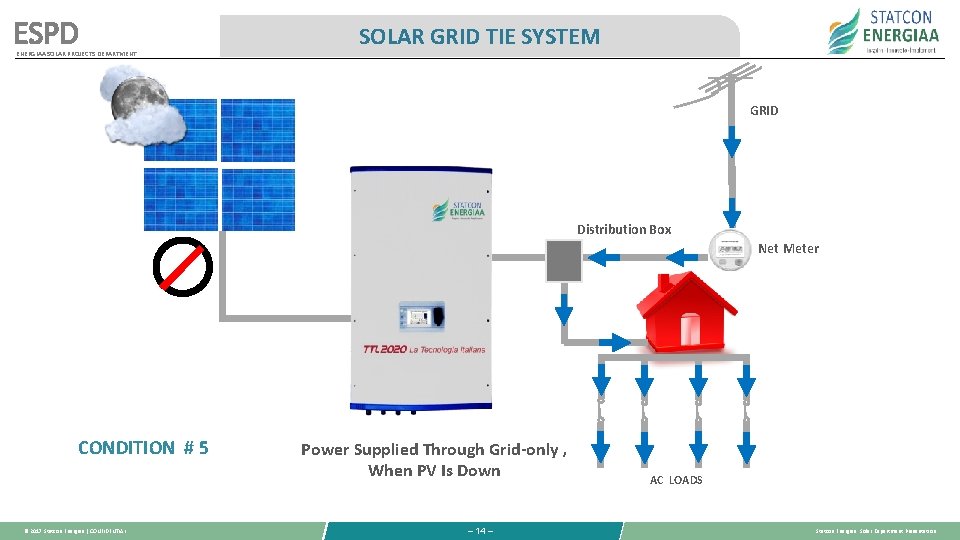 ESPD ENERGIAA SOLAR PROJECTS DEPARTMENT SOLAR GRID TIE SYSTEM GRID Distribution Box Net Meter ESPD ENERGIAA SOLAR PROJECTS DEPARTMENT SOLAR GRID TIE SYSTEM GRID Distribution Box Net Meter