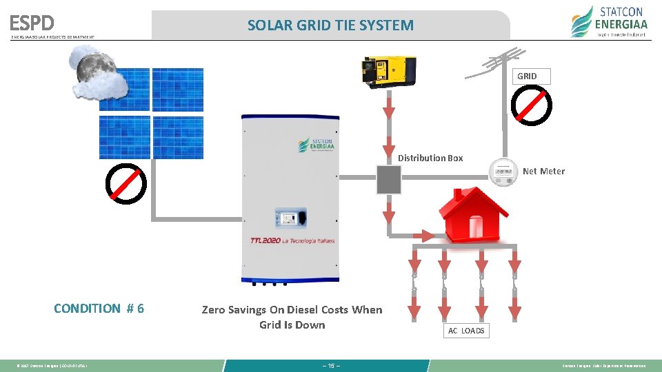 ESPD ENERGIAA SOLAR PROJECTS DEPARTMENT SOLAR GRID TIE SYSTEM GRID Distribution Box Net Meter ESPD ENERGIAA SOLAR PROJECTS DEPARTMENT SOLAR GRID TIE SYSTEM GRID Distribution Box Net Meter