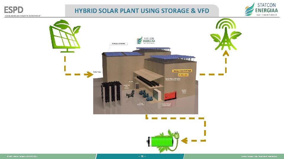 ESPD ENERGIAA SOLAR PROJECTS DEPARTMENT © 2017 Statcon Energiaa | CONFIDENTIAL HYBRID SOLAR PLANT ESPD ENERGIAA SOLAR PROJECTS DEPARTMENT © 2017 Statcon Energiaa | CONFIDENTIAL HYBRID SOLAR PLANT