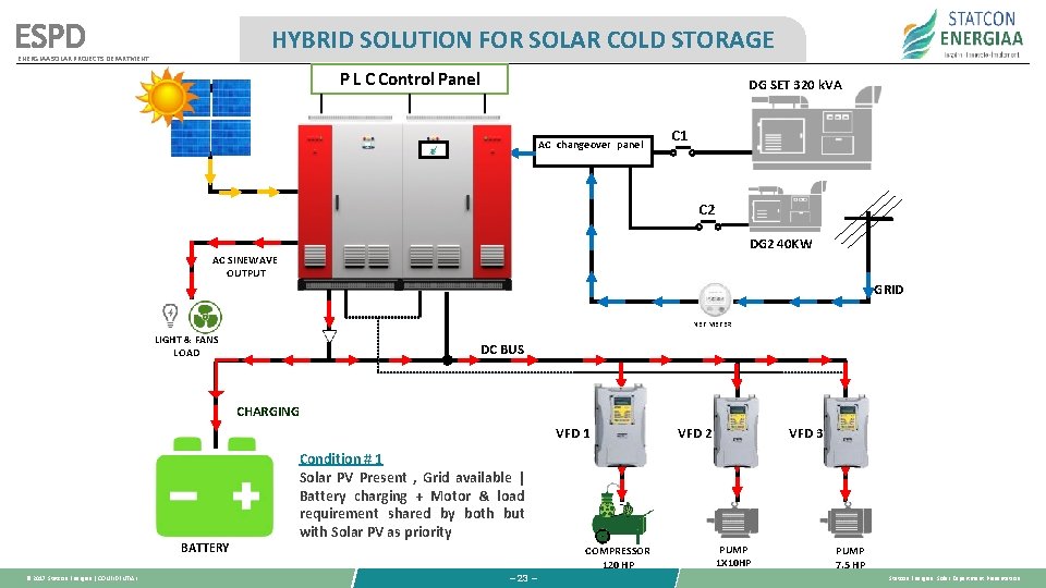 ESPD HYBRID SOLUTION FOR SOLAR COLD STORAGE ENERGIAA SOLAR PROJECTS DEPARTMENT P L C ESPD HYBRID SOLUTION FOR SOLAR COLD STORAGE ENERGIAA SOLAR PROJECTS DEPARTMENT P L C